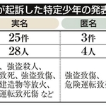 神戸新聞ＮＥＸＴ