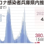 神戸新聞ＮＥＸＴ