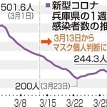 神戸新聞ＮＥＸＴ