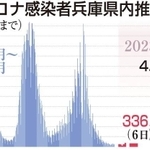 神戸新聞ＮＥＸＴ