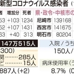 神戸新聞ＮＥＸＴ