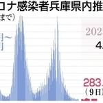 神戸新聞ＮＥＸＴ