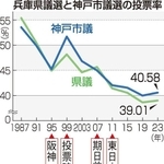 神戸新聞ＮＥＸＴ