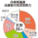 神戸新聞ＮＥＸＴ