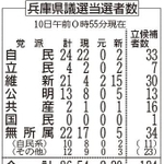 神戸新聞ＮＥＸＴ