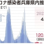 神戸新聞ＮＥＸＴ