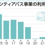 神戸新聞ＮＥＸＴ