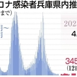 神戸新聞ＮＥＸＴ