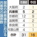 神戸新聞ＮＥＸＴ