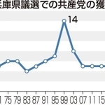 神戸新聞ＮＥＸＴ