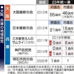 神戸新聞ＮＥＸＴ