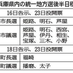 神戸新聞ＮＥＸＴ