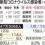 神戸新聞ＮＥＸＴ