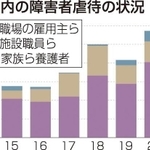 神戸新聞ＮＥＸＴ