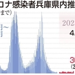 神戸新聞ＮＥＸＴ