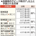 神戸新聞ＮＥＸＴ