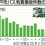 神戸新聞ＮＥＸＴ