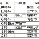 神戸新聞ＮＥＸＴ