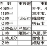 神戸新聞ＮＥＸＴ