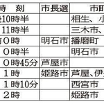 神戸新聞ＮＥＸＴ