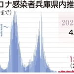 神戸新聞ＮＥＸＴ