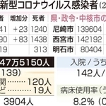 神戸新聞ＮＥＸＴ