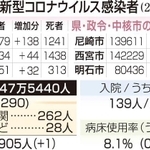 神戸新聞ＮＥＸＴ