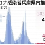 神戸新聞ＮＥＸＴ