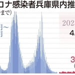 神戸新聞ＮＥＸＴ