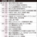 神戸新聞ＮＥＸＴ