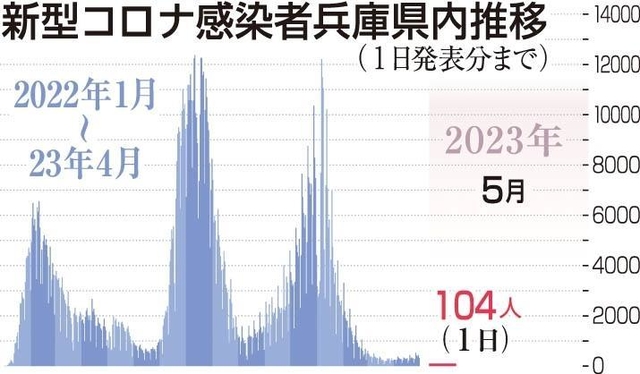 神戸新聞ＮＥＸＴ