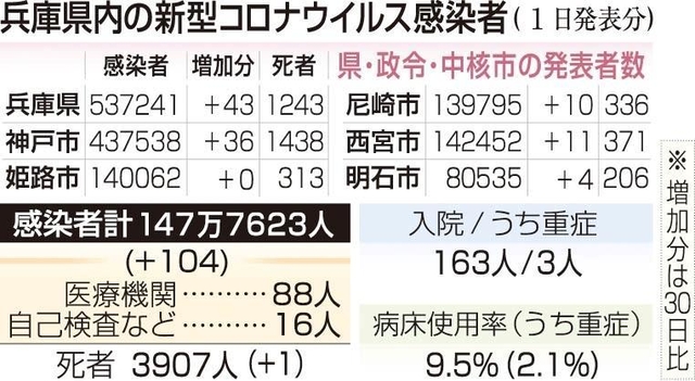神戸新聞ＮＥＸＴ