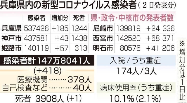 神戸新聞ＮＥＸＴ