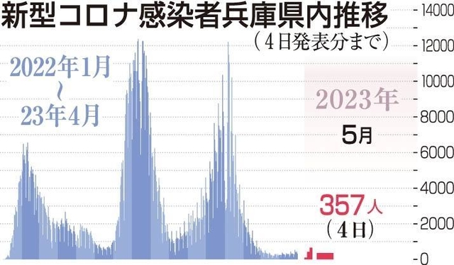 神戸新聞ＮＥＸＴ