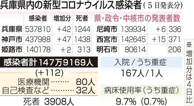 神戸新聞ＮＥＸＴ