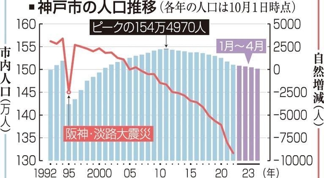 神戸新聞ＮＥＸＴ