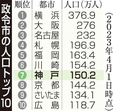 神戸新聞ＮＥＸＴ