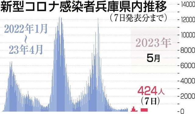 神戸新聞ＮＥＸＴ