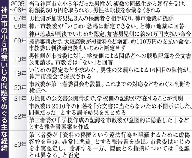 神戸新聞ＮＥＸＴ
