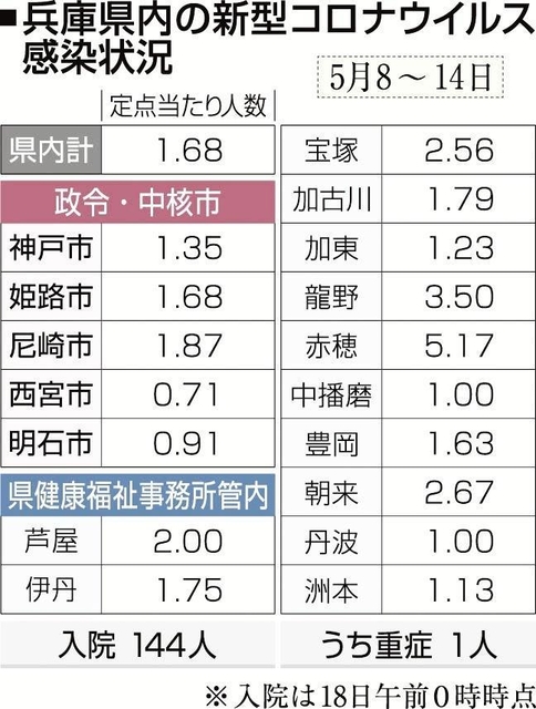 神戸新聞ＮＥＸＴ