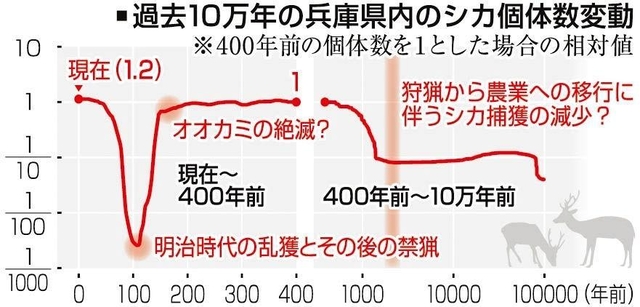 神戸新聞ＮＥＸＴ