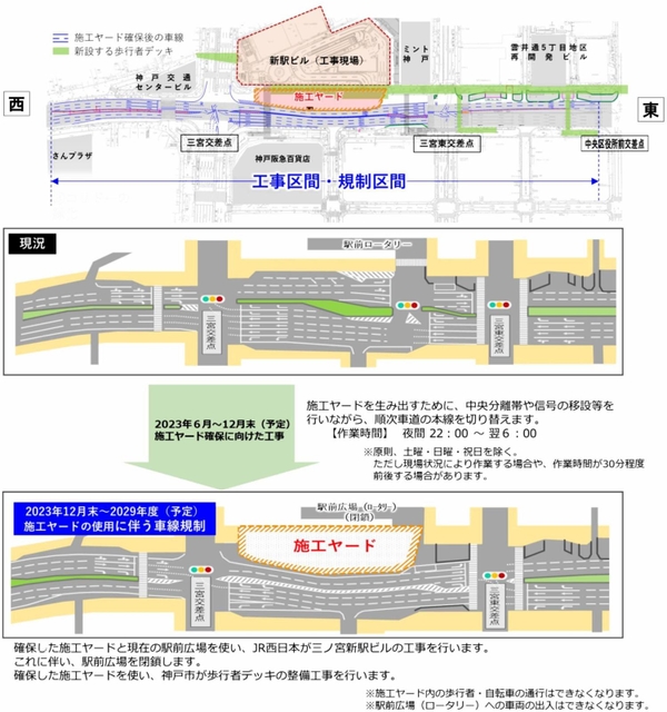 三ノ宮駅新ビルの準備工事に伴う中央幹線の車線切り替えと車線規制（ＪＲ西日本提供）