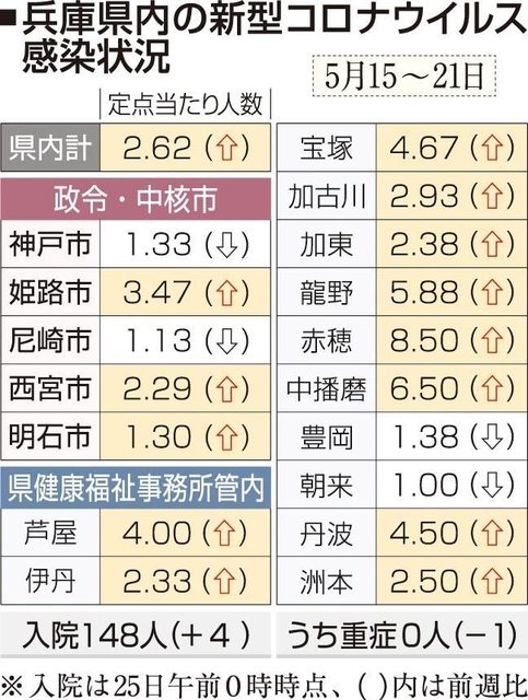 神戸新聞ＮＥＸＴ