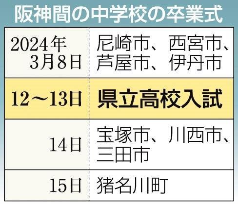 神戸新聞ＮＥＸＴ