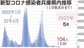神戸新聞ＮＥＸＴ