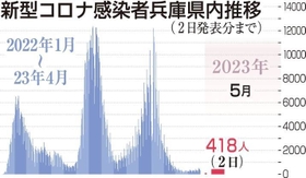 神戸新聞ＮＥＸＴ