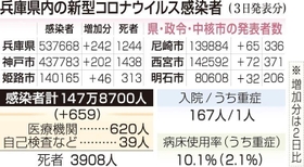 神戸新聞ＮＥＸＴ
