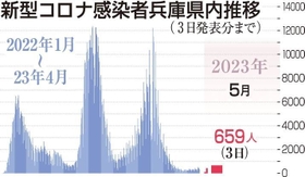 神戸新聞ＮＥＸＴ