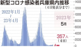 神戸新聞ＮＥＸＴ