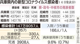 神戸新聞ＮＥＸＴ